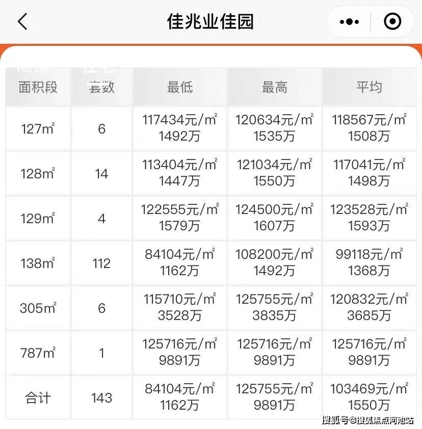 2025深圳【天宸佳园】福田CBD的稀缺臻品定义中心艺术生活